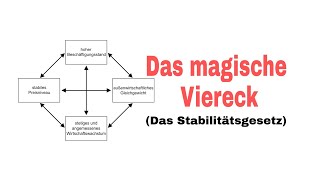 Das magische Viereck der Wirtschaftspolitik Das Stabilitätsgesetz [upl. by Mandie994]