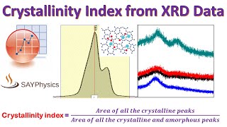 How to calculate crystallinity index from XRD data using origin [upl. by Anauqcaj]