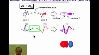 Linear Combination of Atomic Orbitals [upl. by Ariaes174]