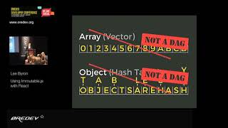 Using Immutable js With React [upl. by Kalk360]