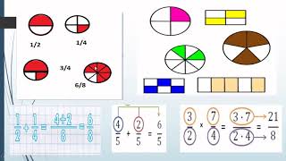 Operaciones con Números Reales Matemática Básica [upl. by Nytnerb28]