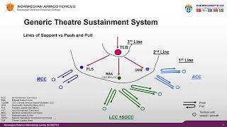 NATO 1 04 Logistic Sustainment [upl. by Leanna724]