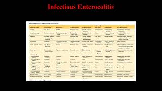 Infectious Enterocolitis [upl. by Joshuah]