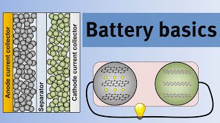 Battery basics  An introduction to the science of lithiumion batteries [upl. by Ellessig374]