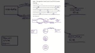 DFD Level 0 Walk Through  YourdonDeMarco notation [upl. by Ratcliffe]