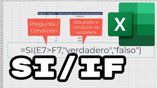 La función SI IF de Excel explicada con ejemplo práctico [upl. by Ahsinav310]