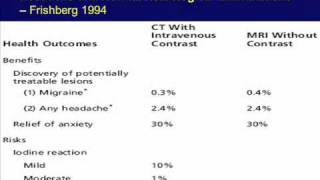 Dr Lee Sze Haur  Secondary Headaches amp When to Worry Part 2 [upl. by Havstad]