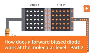 Zener diode Forward and Reverse bias characteristics [upl. by Zink]