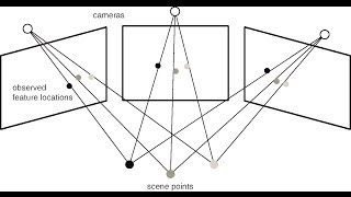 CVFX Lecture 18 Stereo rig calibration and projective reconstruction [upl. by Mirabelle]