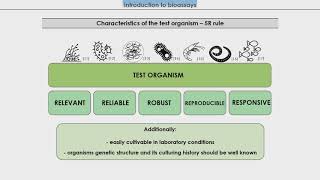 Introduction to bioassays [upl. by Eeluj]