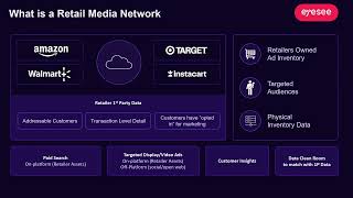 Reckitt x EyeSee  ESOMAR webinar What is a retail media network [upl. by Lejeune91]