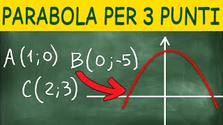 Trovare Equazione Parabola per 3 Punti  Spiegato Facilmente [upl. by Analaj147]