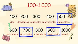 Learn Spanish Numbers from 1001000 [upl. by Edualc]