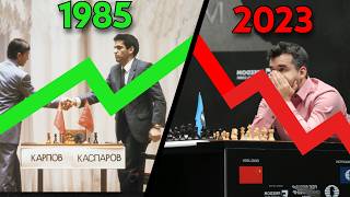 The Controversial Rise and Fall of Russian Chess [upl. by Henni967]