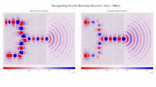 Parallel Waveguides using Photonic Crystals Periodic Band Gap Structure  FDTD Animation [upl. by Maillij942]