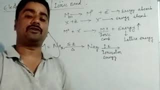 Chemical Bonding 02Electrovalent BondBorn Haber Cycle Lattice EnthalpyJEE NEET AIIMS [upl. by Foulk]