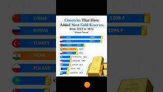 Countries that have added most gold reserves from 2015 to 2024 [upl. by Shih684]