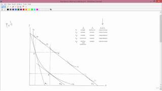 Intermediate Microeconomics Complicated Example Complements and Substitutes [upl. by Dayle]