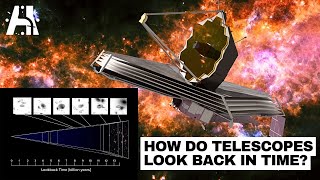 How Do Telescopes Look Back In Time [upl. by Akenehs]