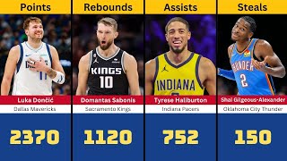 BEST NBA PLAYER FROM EACH CATEGORY IN 2024 [upl. by Ades645]