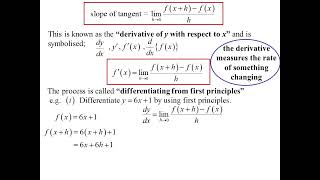 11X1 T11 03 slope of a tangent to a curve 2024 [upl. by Eissim454]