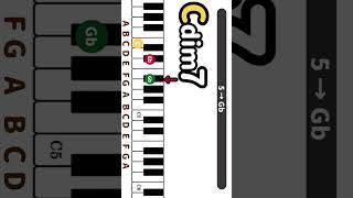 【ピアノコードの基礎】コードネームの解読：鍵盤上で音を簡単に見つける方法【Cdim7】piano pianochords ピアノ 👀横向きにして見てね！ [upl. by Bern]