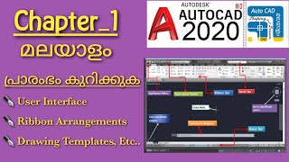 Autocad Tutorial in Malayalam Part 1 Study With me  stayhome withme [upl. by Winikka]