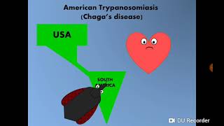 American trypanosomiasis Chagas disease Tcruzi داء المثقبيات الأمريكي [upl. by Asilec]