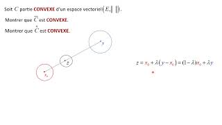 Ladhérence et lintérieur dune partie convexe dun E  est encore une partie convexe [upl. by Annaehs565]