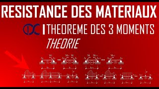 Résistance des Matériaux  Théorème des 3 Moments  Théorie [upl. by Alikahs]