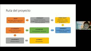 Enseñanza aprendizaje en pregrado educación sexualintegral vinculado a las habilidades socialesUNSCH [upl. by Keisling]