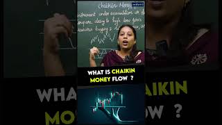 What is Chaikin Money Flow [upl. by Mirella460]