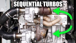 How Turbo Diesels Work  Sequential Turbocharging [upl. by Neersan]