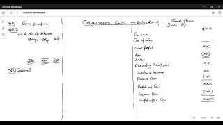 Group Accounting Part 5 Consolidated Statement of Profit or Loss [upl. by Roxi181]