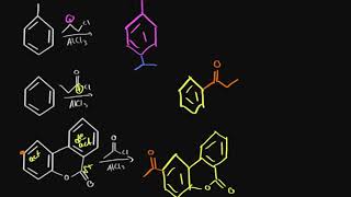 Organic chemistry  Summary of Aromatic reactions [upl. by Martelle217]