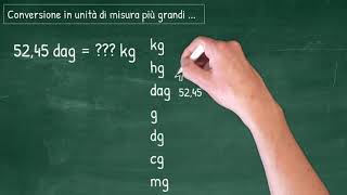 Lezioni di Economia Aziendale  le unità di misura [upl. by Amar]