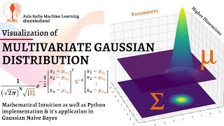 Mathematical Intuition and Visualization of Multivariate Gaussian Distribution through Python Code [upl. by Esilenna]