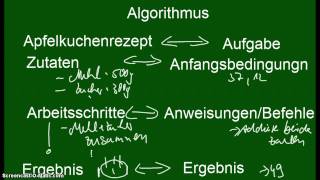 Grundlagen Informatik  Algorithmus [upl. by Neffirg282]