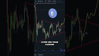 ETHEREUM RETOUR SUR LE BAS DU TRIANGLE  ATTENTION 😱 crypto cryptomonnaie ethereum eth trading [upl. by Timothea]