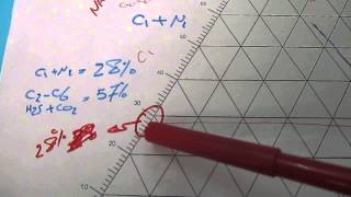 تكنولوجيا النفط مرحله الثالثه  مكامن Ternary diagram [upl. by Gradeigh177]