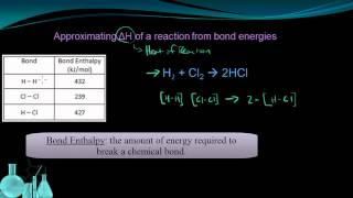 Chemistry 104 Energy and Chemical Bonds Enthalpy [upl. by Cleres]