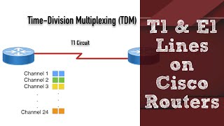 Cisco Collaboration T1 and E1 Circuits for CCNA CCNP amp CCIE Candidates [upl. by Annaerda]