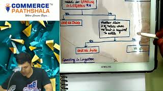 CA CPT  Foundation Law Champerty and Maintenance Part 2 [upl. by Home]