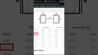 Reading Datasheet and Understanding  PCB Design Course orcad course footprints pcb [upl. by Enogitna]