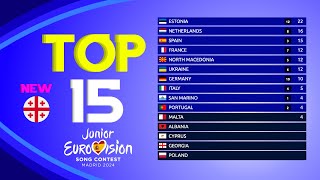 Junior Eurovision 2024  Voting Simulation  Your Top 15 New 🇬🇪 [upl. by Lena998]