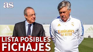 REAL MADRID  La LISTA de POSIBLES FICHAJES tras el NO de MBAPPÉ  Diario AS [upl. by Ynneb]