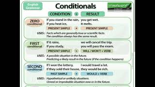 Second Conditional Sentence English Syllabus According to PMC english shorts [upl. by Atsiuqal]