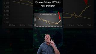 Mortgage rates will continue to go up for 2 reasons  October 7th 2024 [upl. by Austreng902]