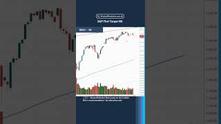 SP500  First Target Hit [upl. by Enairda]