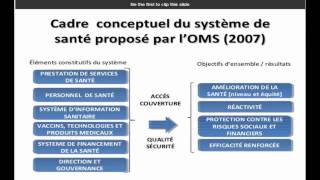 Gouvernance des systèmes de santé [upl. by Nath]